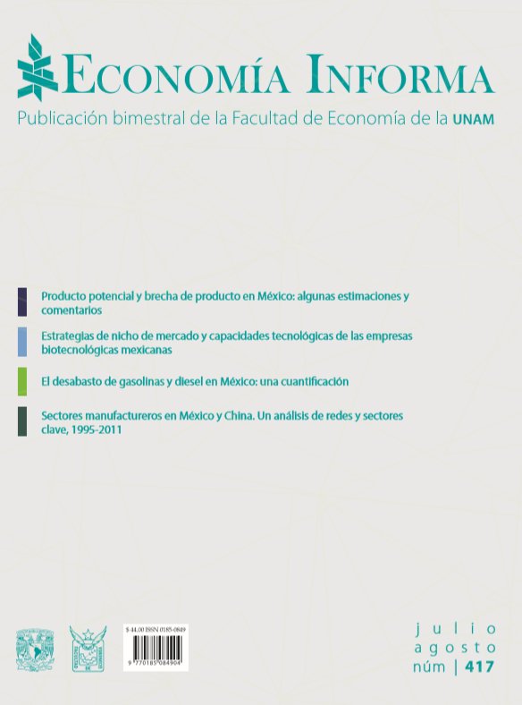 Revistas de la Facultad de Economía