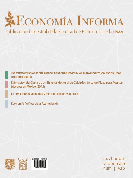 Revistas de la Facultad de Economía