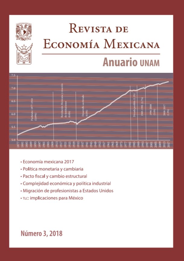 Revistas de la Facultad de Economía