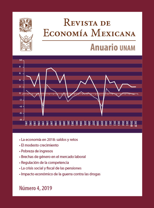 Revistas de la Facultad de Economía