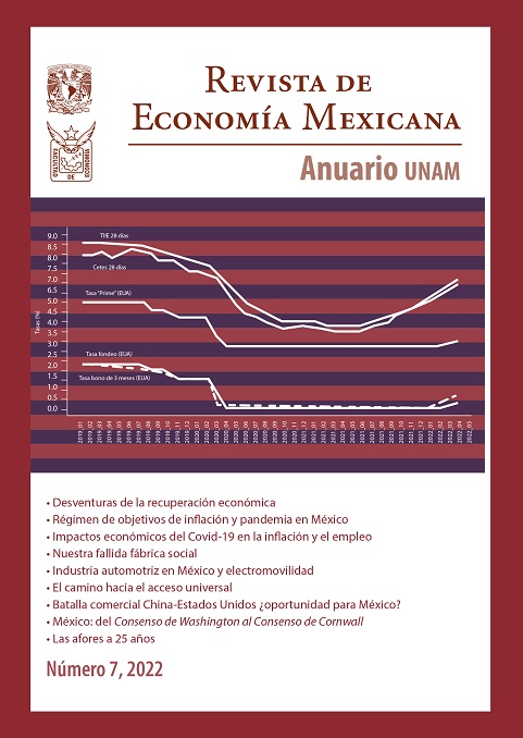 Revistas de la Facultad de Economía